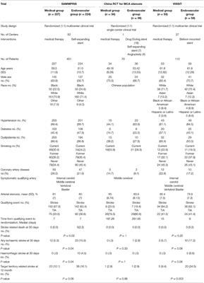 Intracranial Stenting: Is It Still an Option for Treatment of Patients With Intracranial Atherosclerosis?